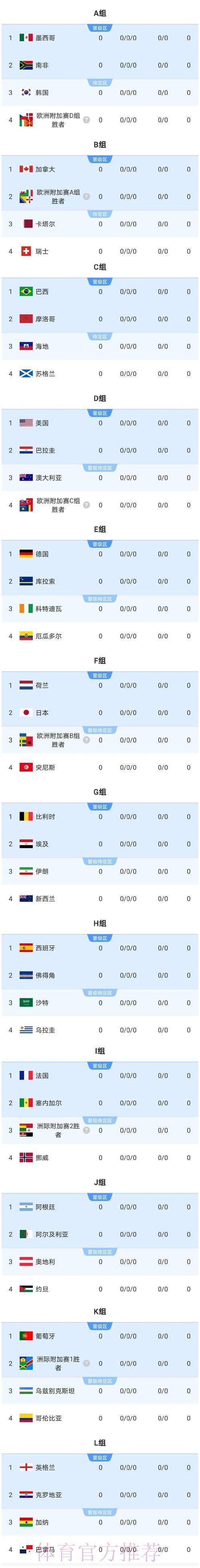 2026美加墨世界杯比分哪里可以看