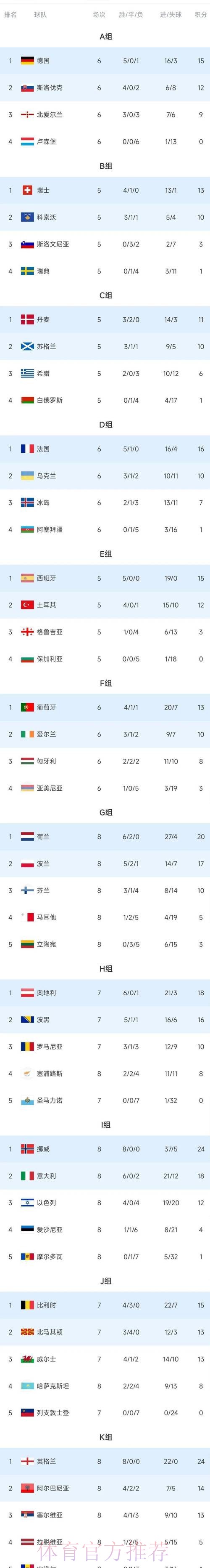 世界杯积分榜哪里看