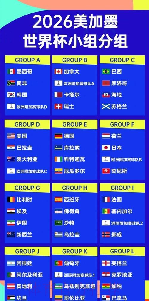 2026世界杯排名下载