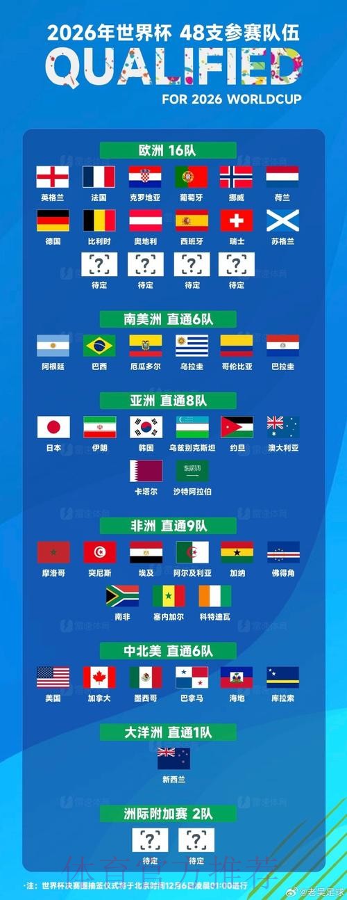 世界杯排名怎么查