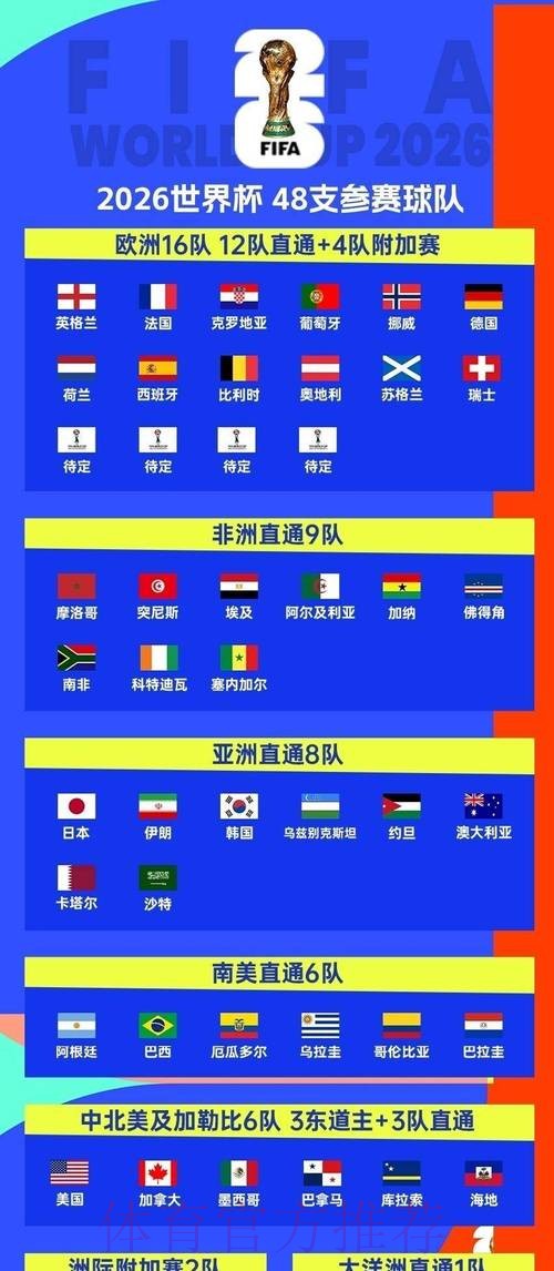 2026世界杯墨西哥规则 2026世界杯墨西哥规则